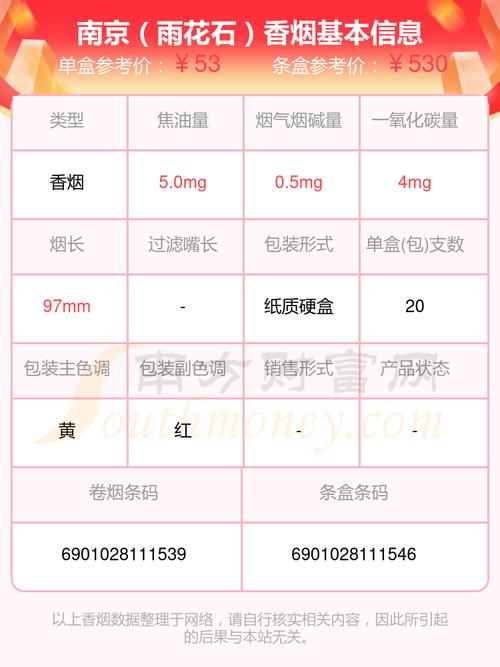 南京香烟价格表和图片（南京香烟价格表和图片2023）
