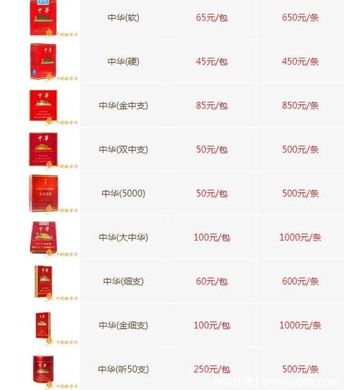 中华国外香烟价格表：全球烟雾中的奢华之选