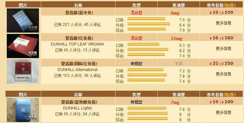 中国外贸香烟价格表：品味与价值的交响曲
