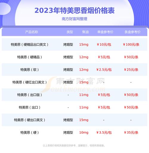 深圳国外香烟价格表最新动态