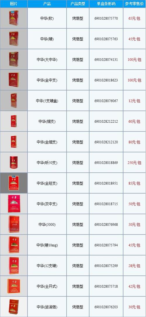 中华香烟海外售价：国烟的异域飘香