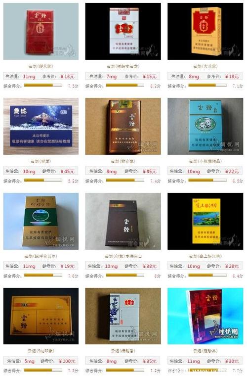 潍坊的异域烟云：国外香烟价格观察