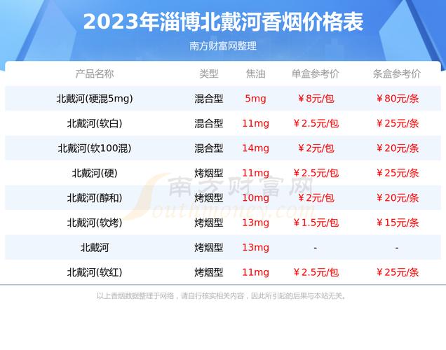 文章淄博市场上的国外香烟价格观察