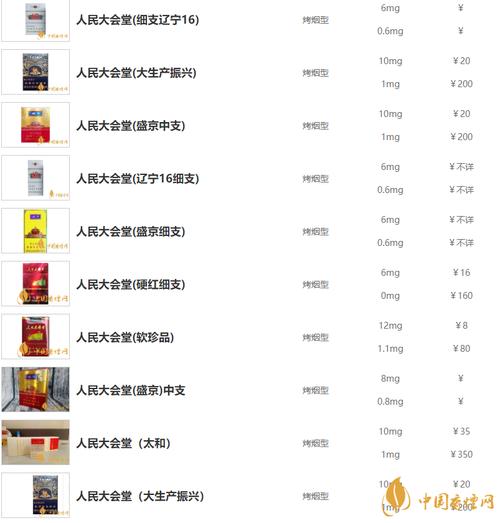 文章国外生产的中国牌香烟价格观察