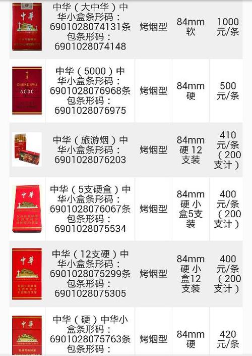 一条中华烟多少钱，一条中华烟多少钱2023软