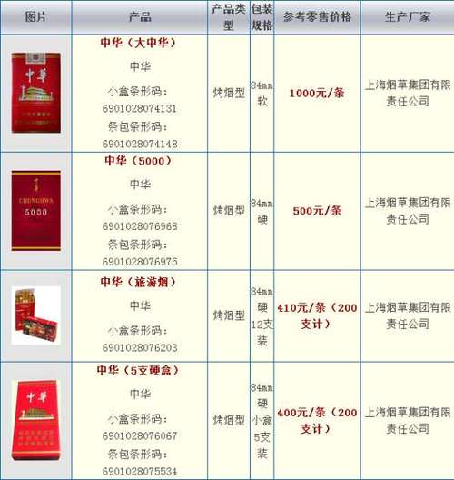 上海香烟市场探秘：品牌、种类及价格一览