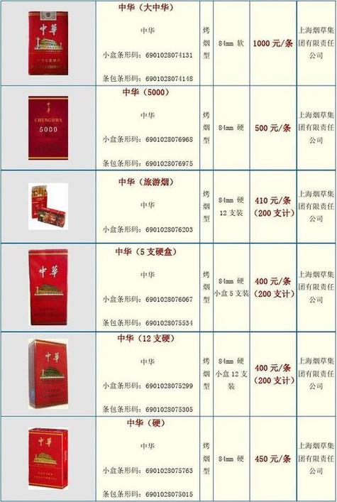 中华香烟批发一手货源详解与市场分析