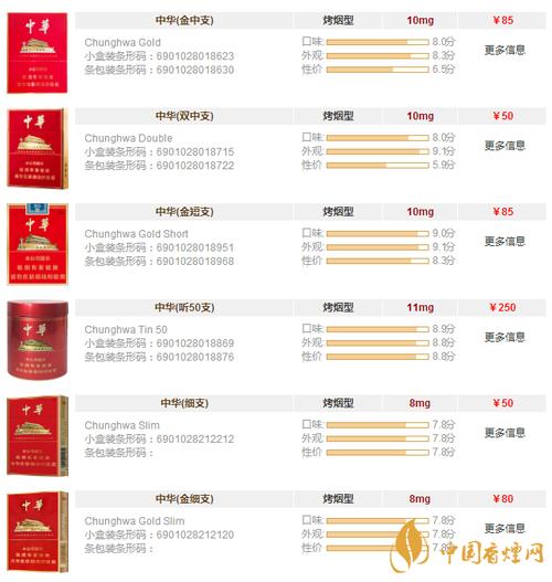 免税香烟市场调查：中华品牌价格透视