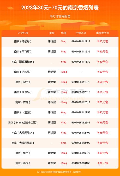 南京烟价格表，南京烟价格表一览表